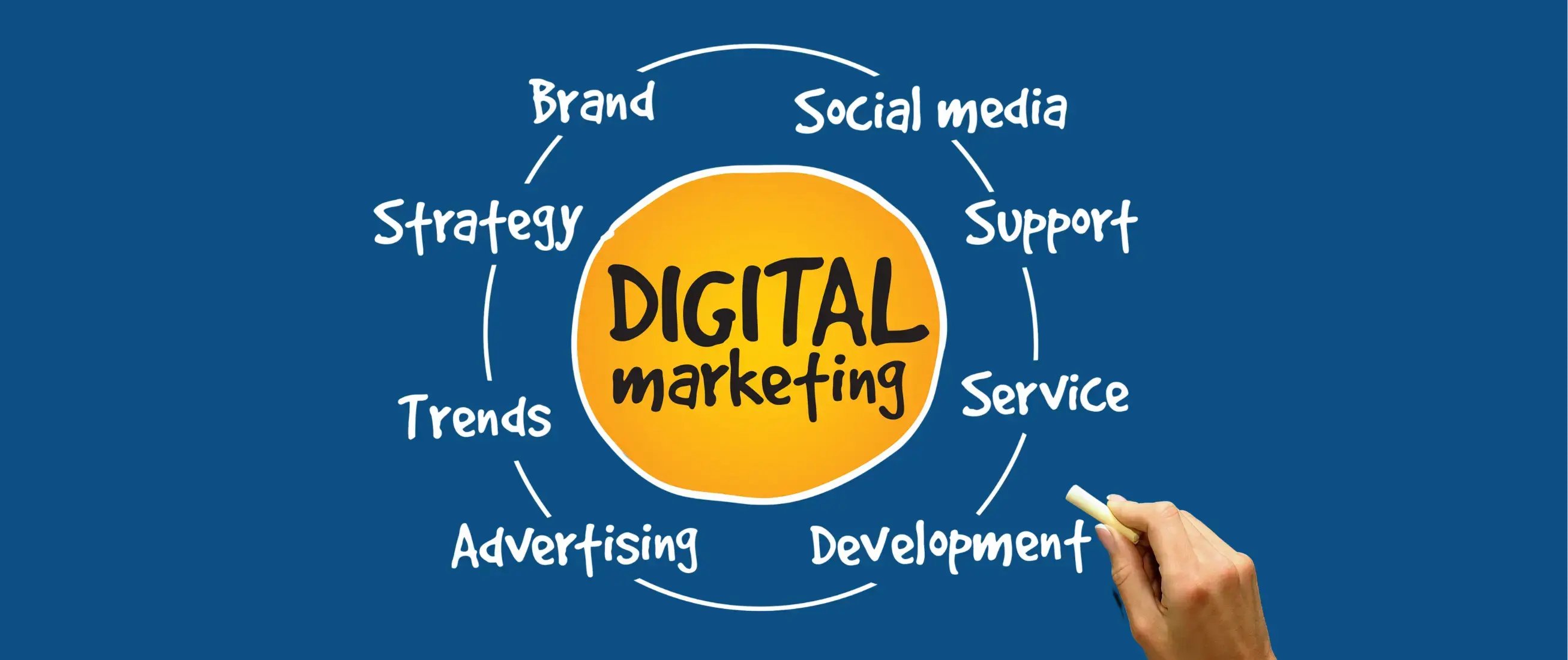 Digital Marketing Strategy