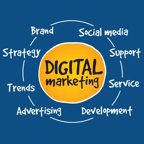 Digital Marketing Strategy