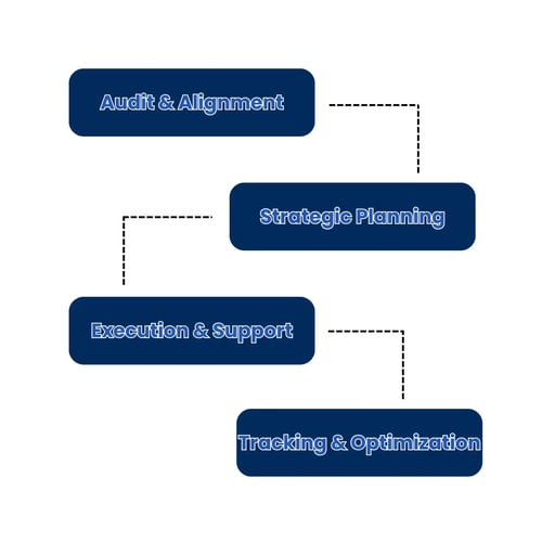 Flow Chart