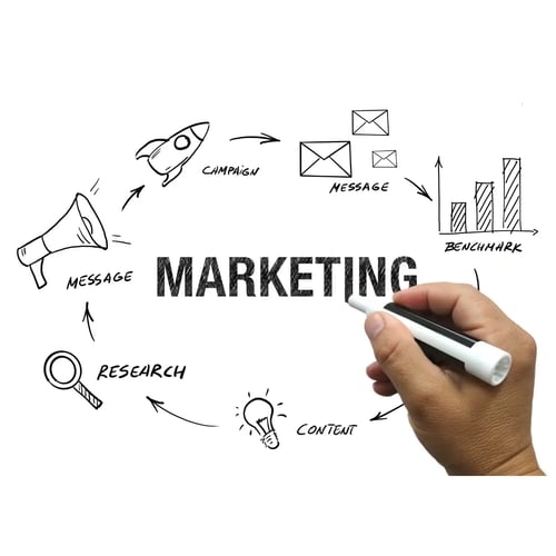 Marketing Strategy